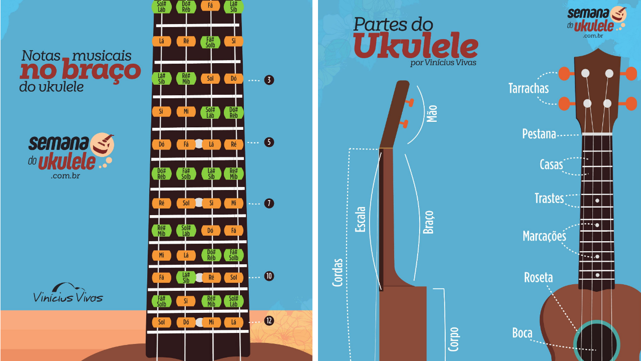Infograficos Semana Do Ukulele Ukuleleyi elinize aldiysaniz hemen ukulele derslerimize başliyoruz. infograficos semana do ukulele